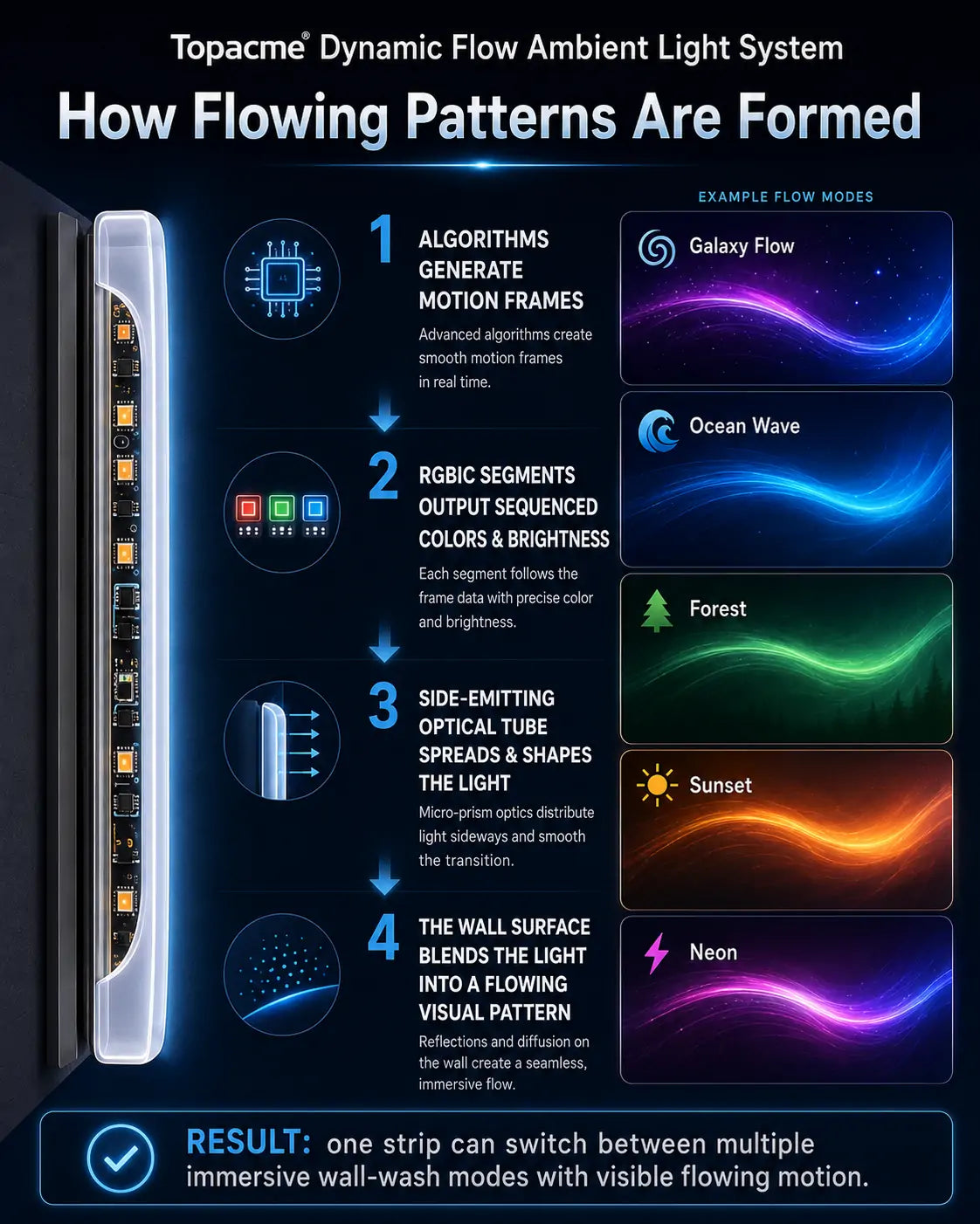 Topacme®  Smart LED Strip Light