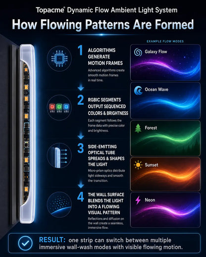 Topacme®  Smart LED Strip Light